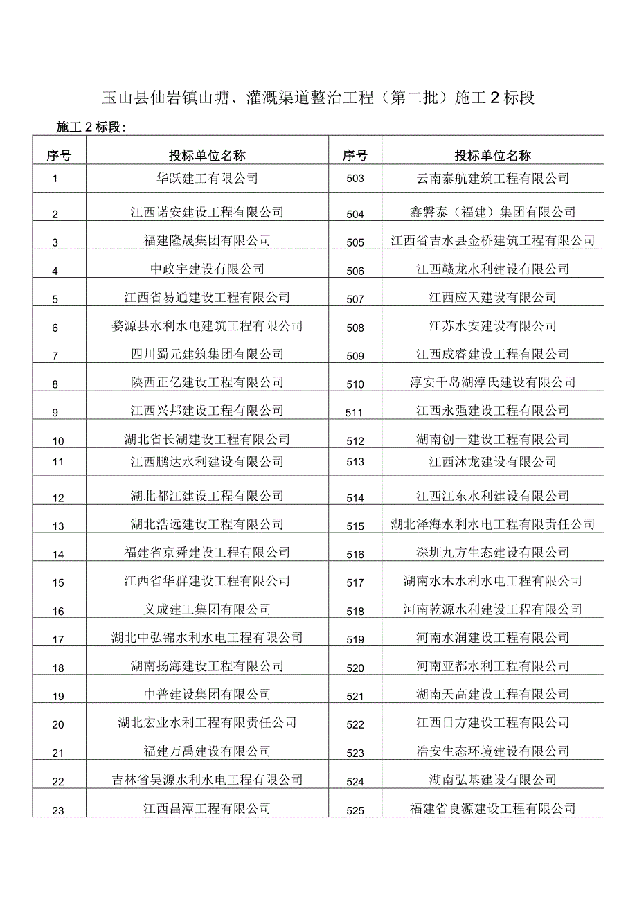 玉山县仙岩镇山塘、灌溉渠道整治工程第二批施工2标段.docx_第1页