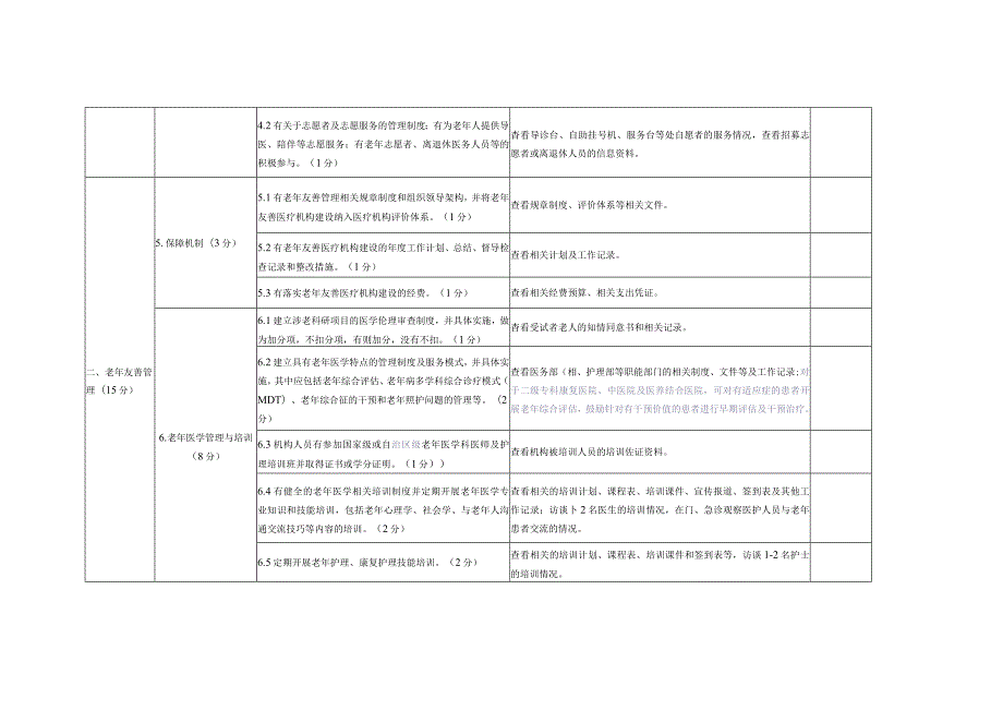 自治区老年友善二级医疗机构建设评价标准.docx_第2页