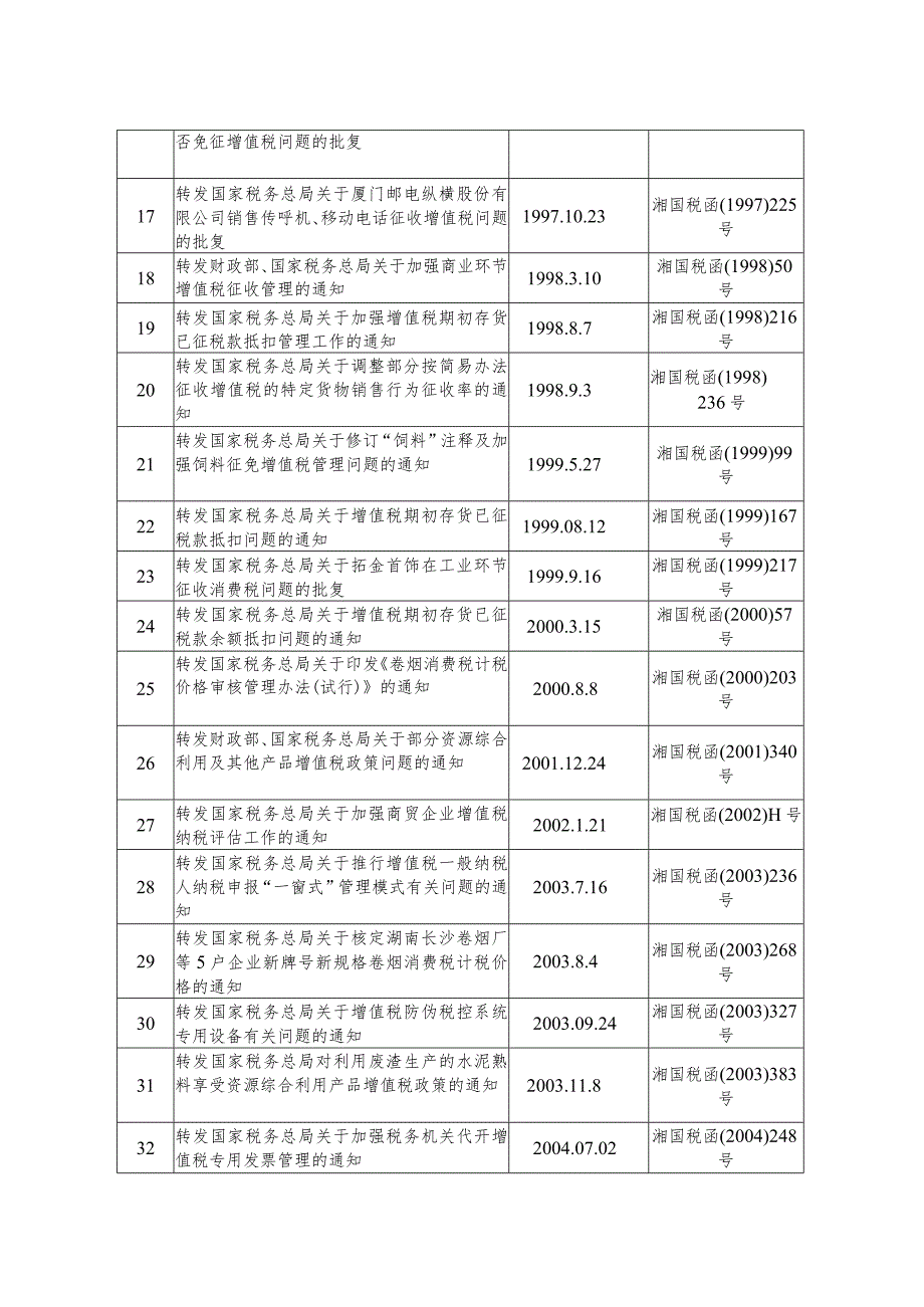 湖南省国家税务局全文废止或失效的税收规范性文件目录.docx_第2页