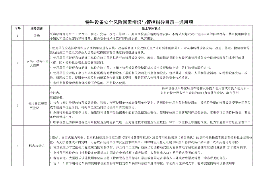 特种设备安全风险因素辨识与管控指导目录.docx_第1页