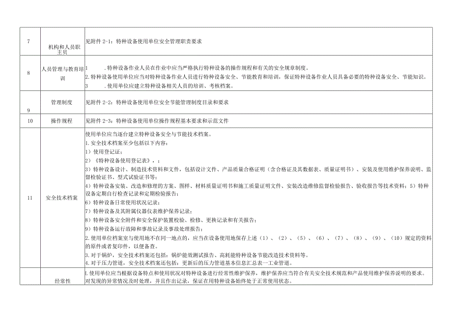 特种设备安全风险因素辨识与管控指导目录.docx_第3页