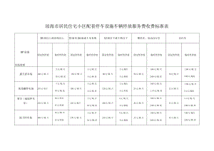 琼海市居民住宅小区配套停车设施车辆停放服务费收费标准表.docx