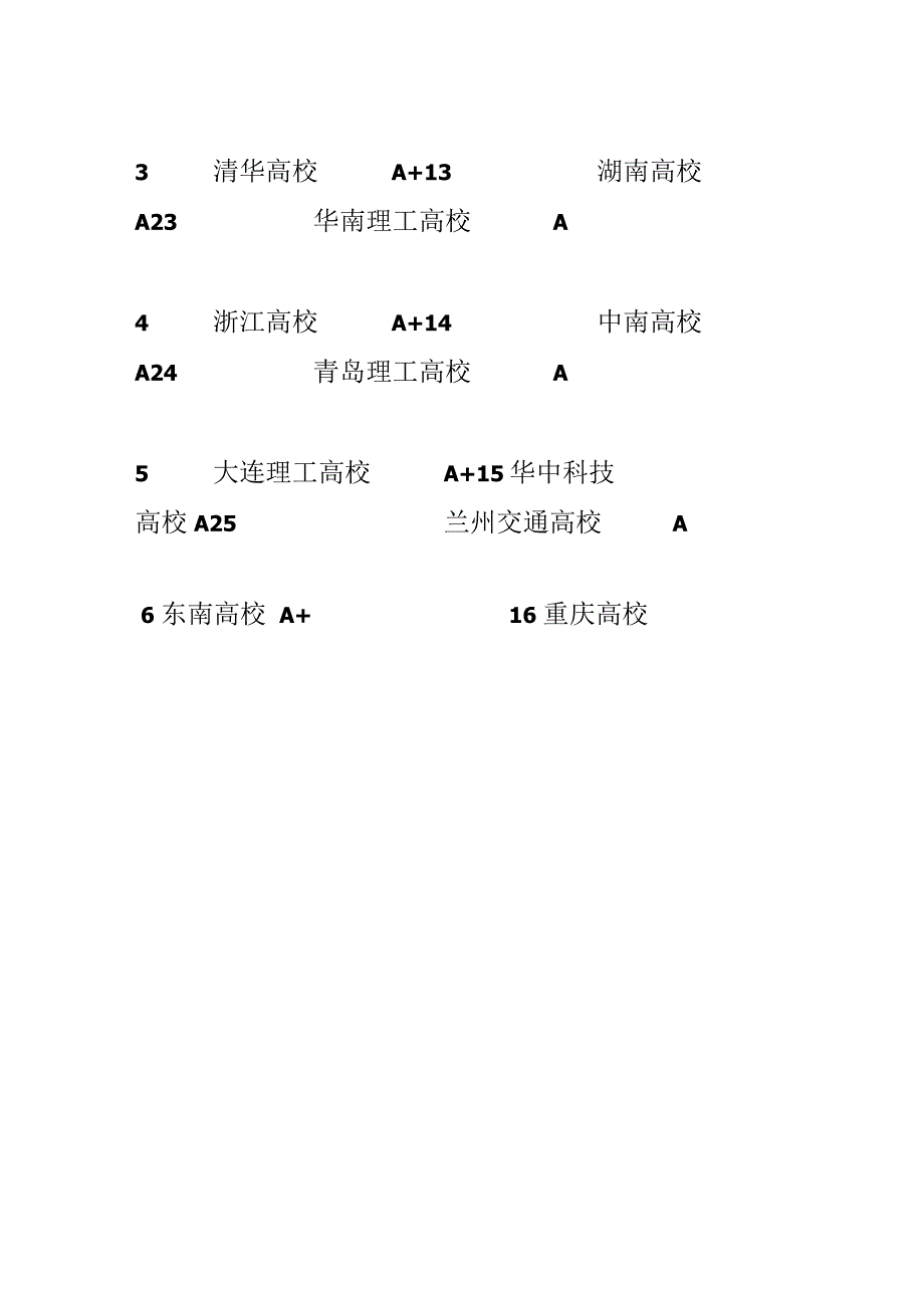 武汉工程大学排名.docx_第2页