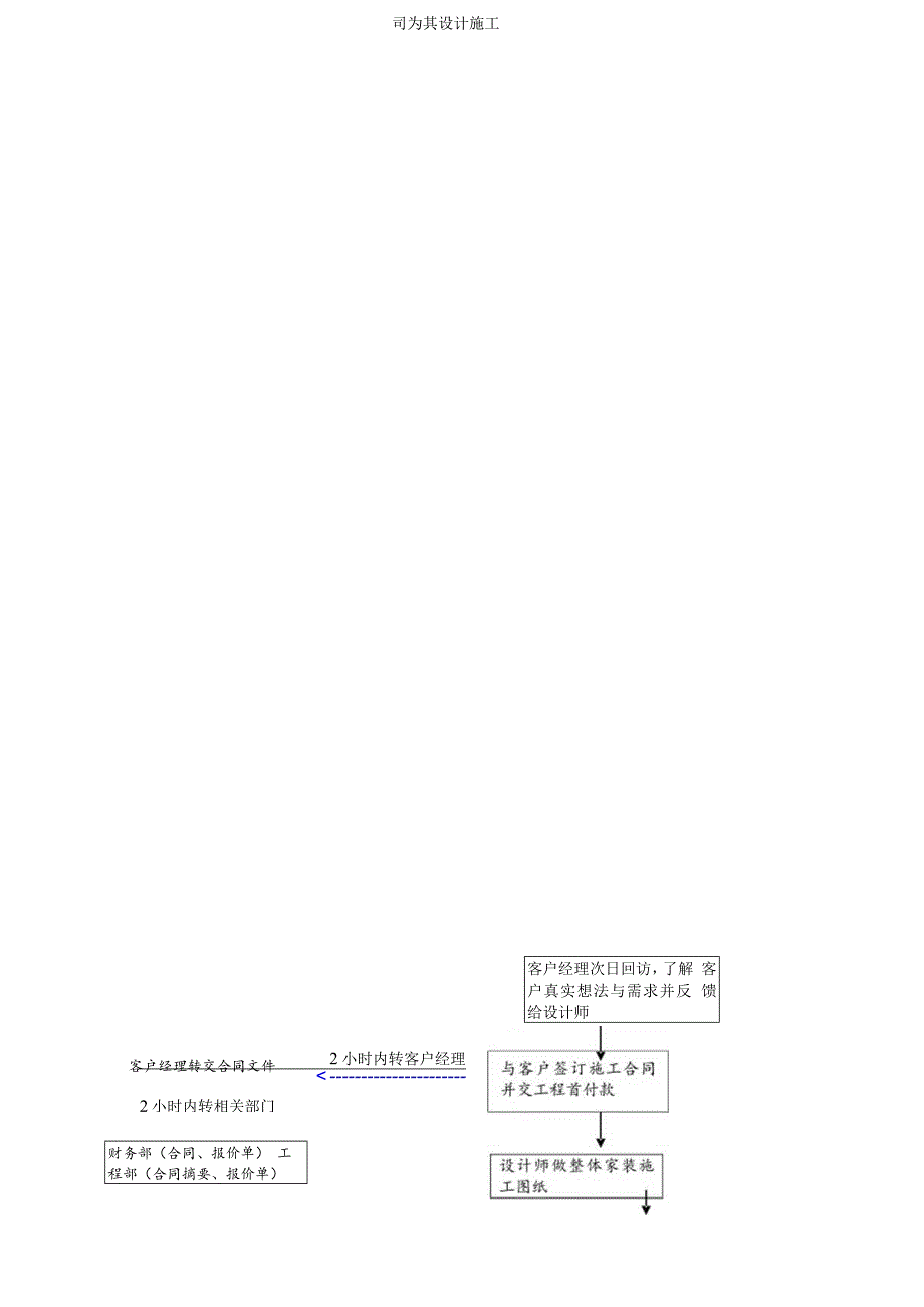 整体家装全流程---设计部部分.docx_第2页