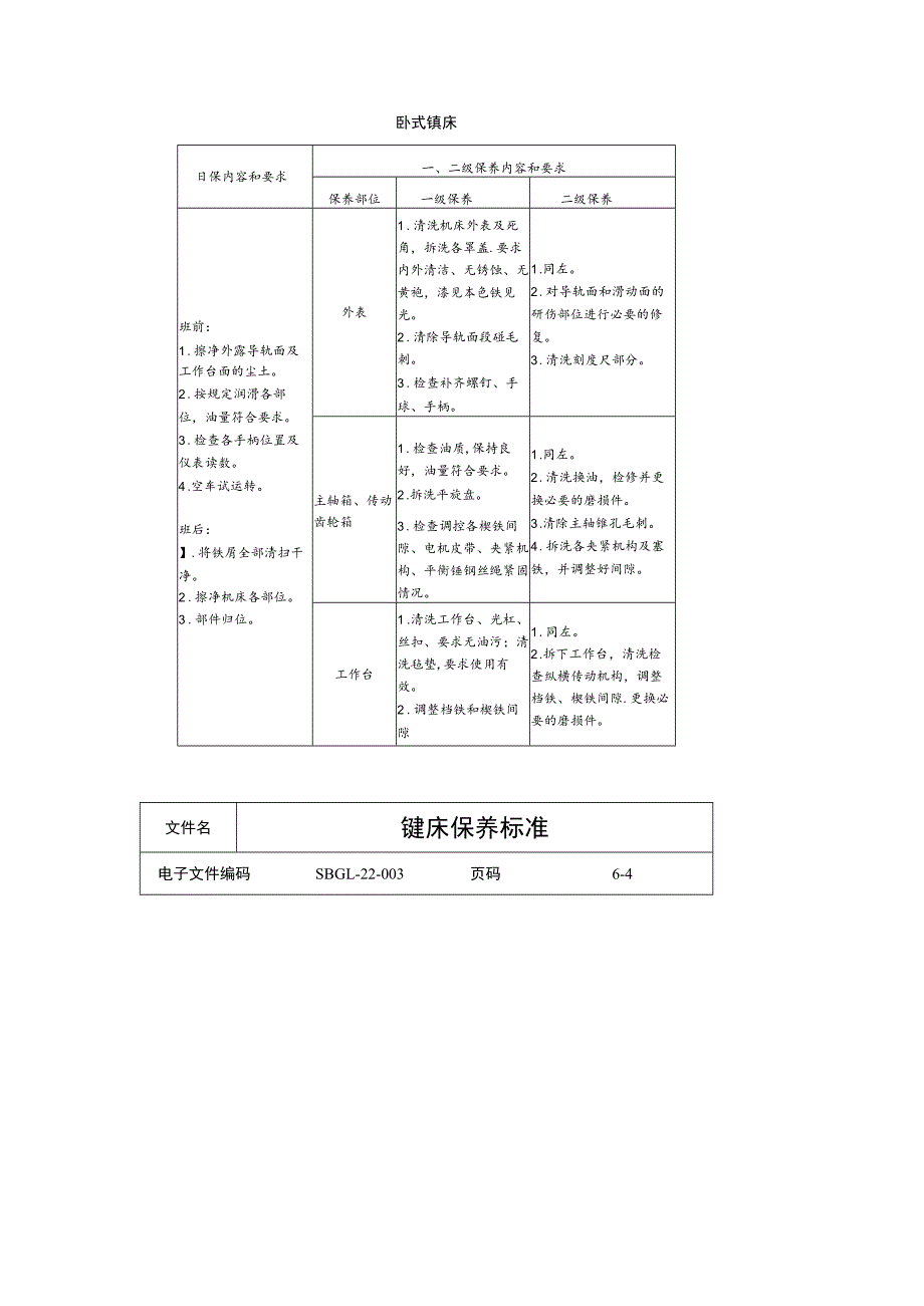 镗床保养标准.docx_第3页