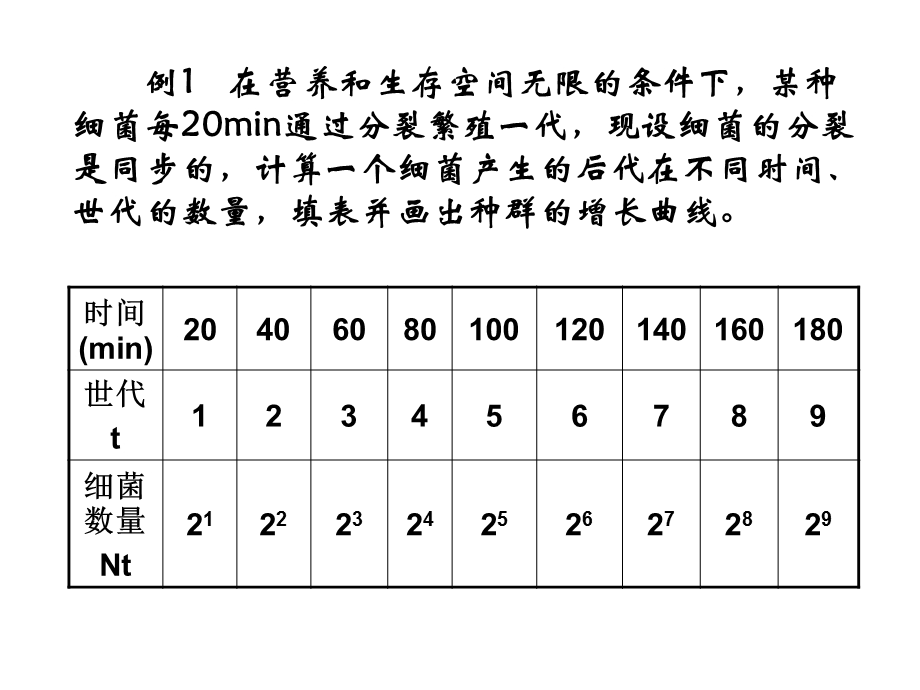 第3节种群数量的变化.ppt_第2页