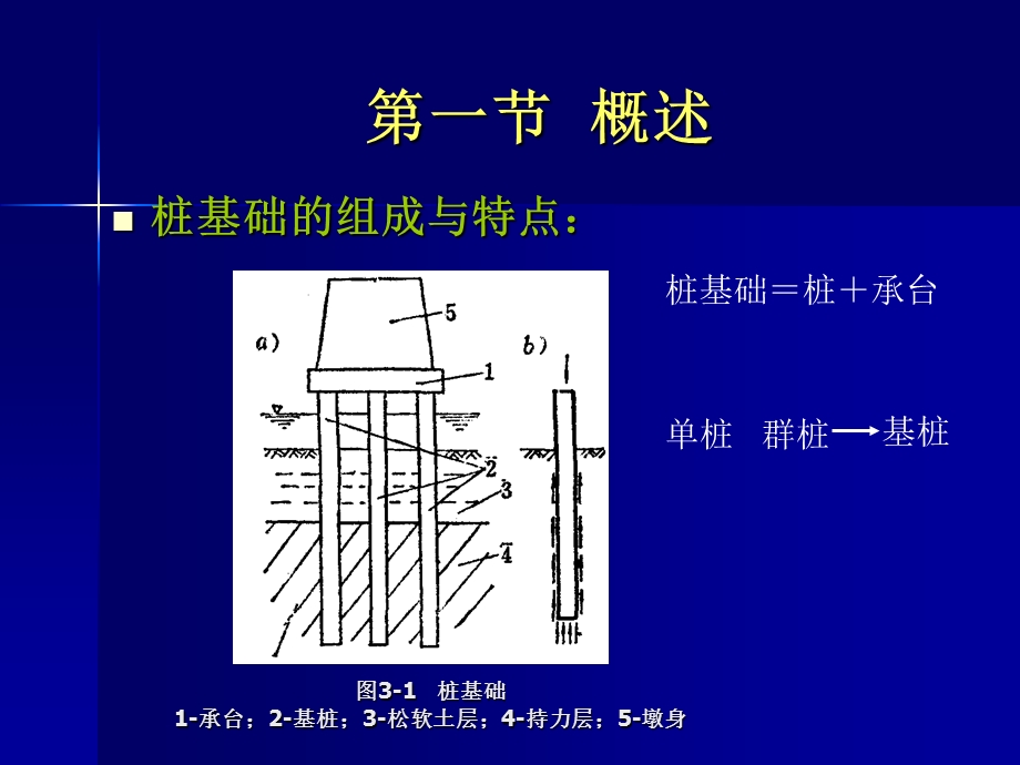 第三章桩基础.ppt_第2页