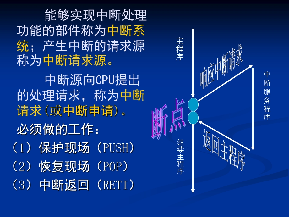 第05章整理ppt.ppt_第3页