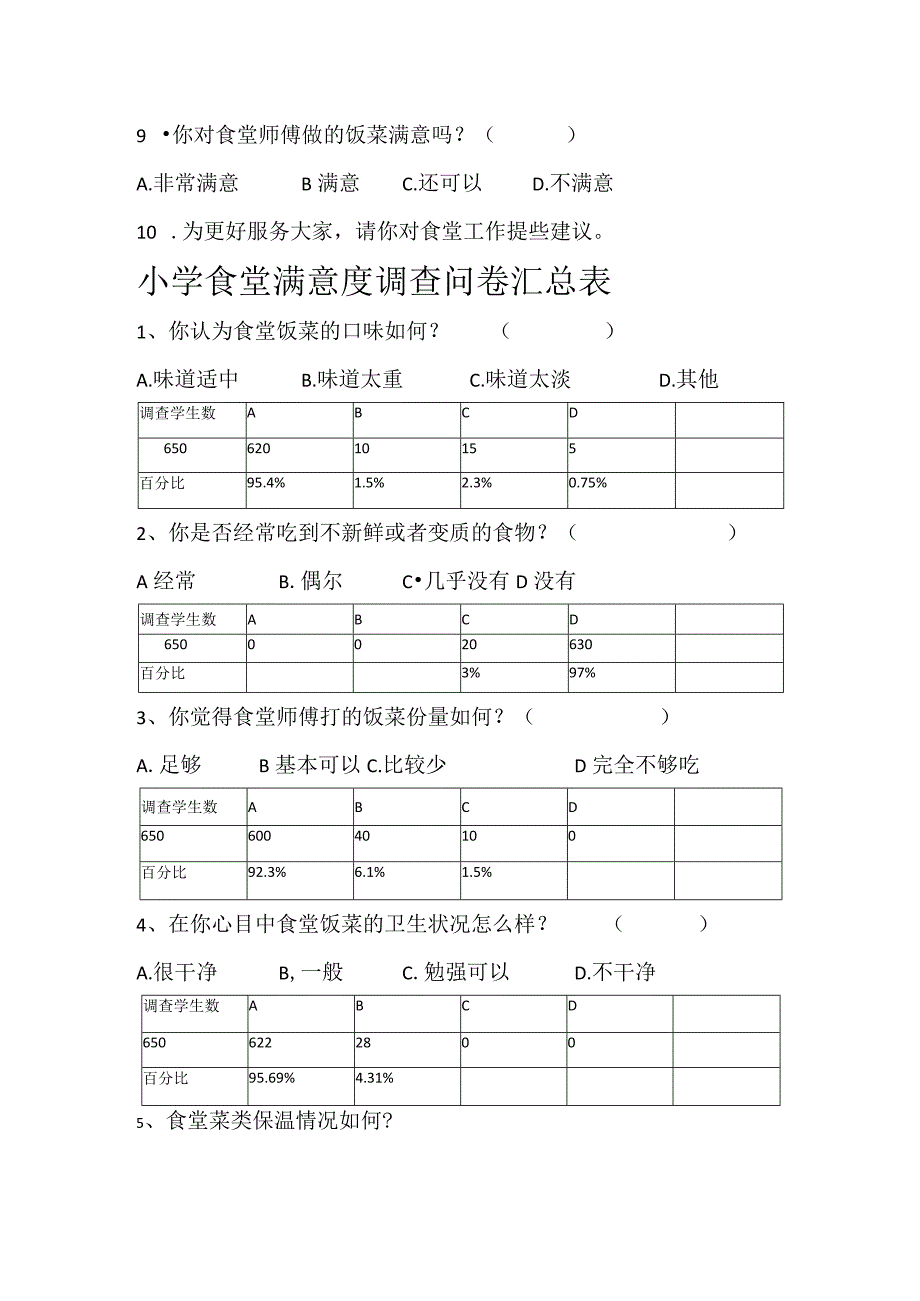 小学食堂满意度调查问卷及汇总.docx_第2页