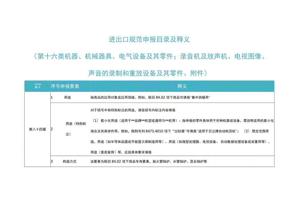 2023年进出口规范申报目录及释义 第十六类 机器、机械器具、电气设备及其零件；录…….docx_第1页