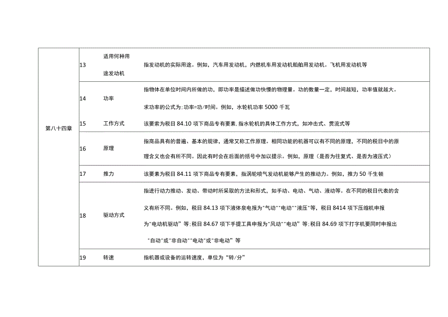 2023年进出口规范申报目录及释义 第十六类 机器、机械器具、电气设备及其零件；录…….docx_第3页