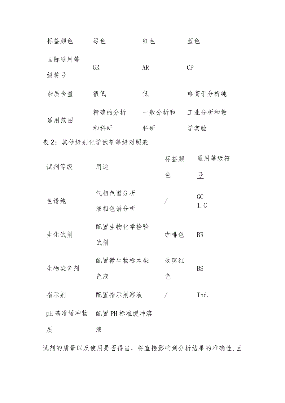 化验分析实验员基础知识手册.docx_第3页