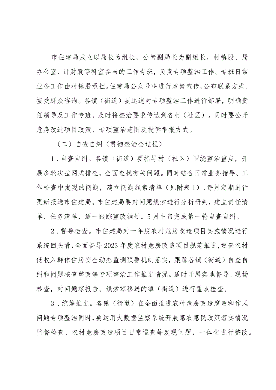 市农村危房改造腐败和作风问题专项整治工作方案.docx_第2页