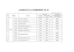 山东省建成φ3.2m以上水泥粉磨装置清单（第一批）.docx