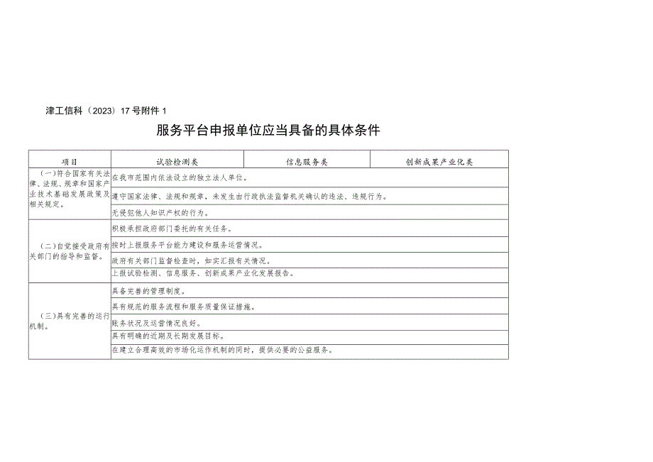 服务平台申报单位应当具备的具体条件、天津市产业技术基础公共服务平台申报书.docx_第1页