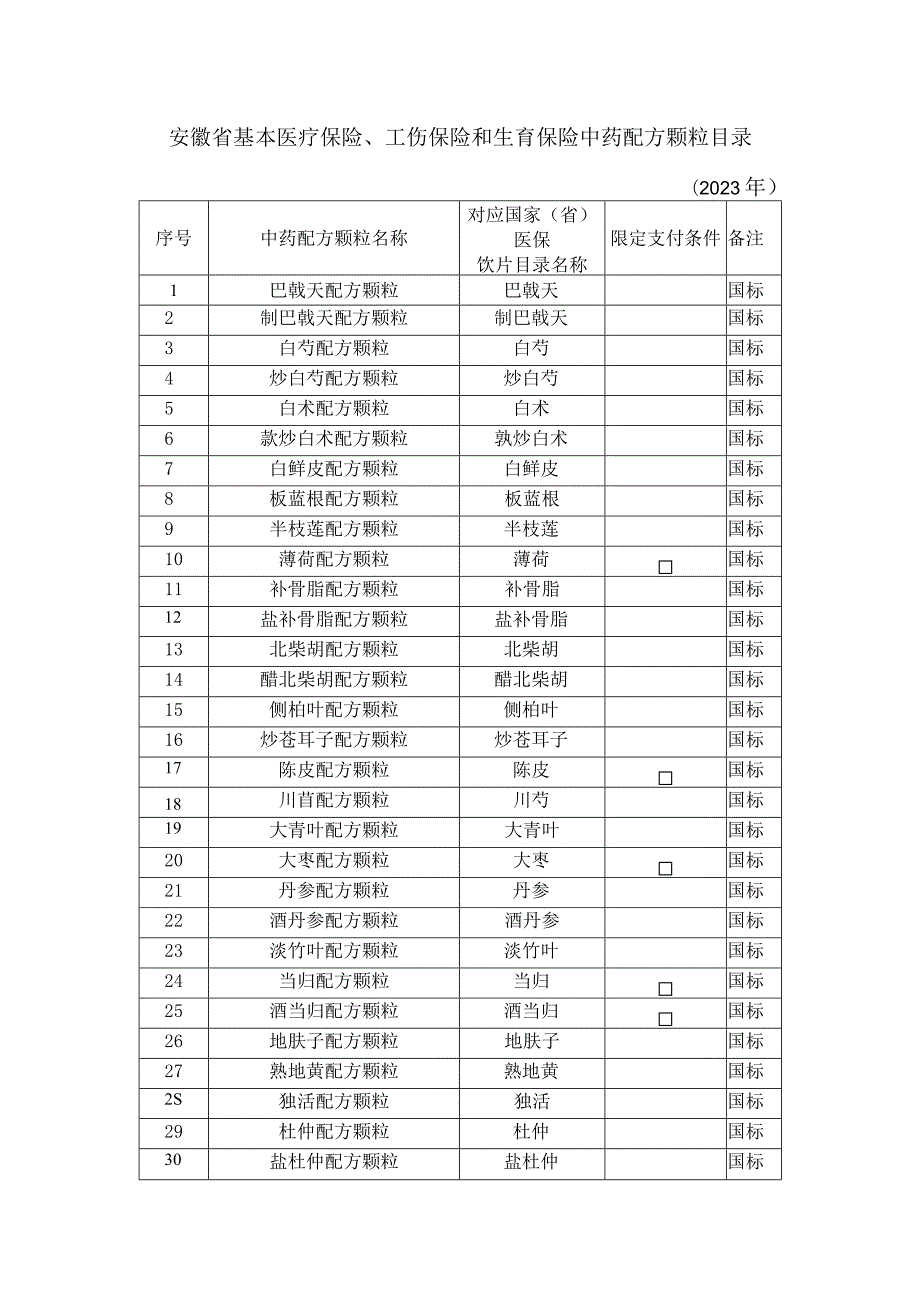 安徽省基本医疗保险、工伤保险和生育保险中药配方颗粒目录（2023年）.docx_第1页