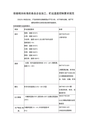 依据相关标准的食品企业加工、贮运温度控制要求规范.docx