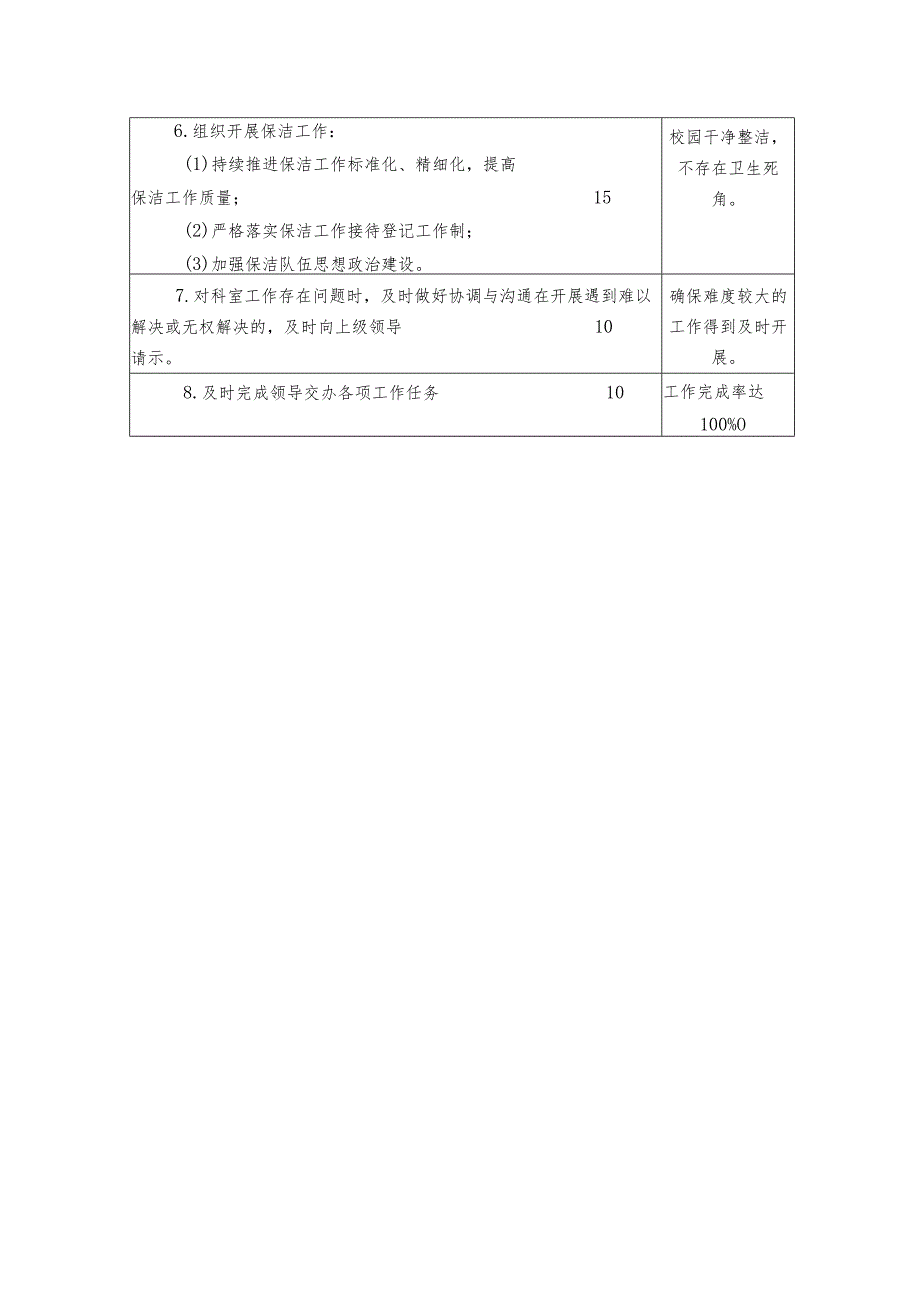 X高校物业管理科科长岗位说明书.docx_第2页