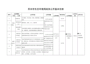 《苏州市生态环境局政务公开基本目录》.docx