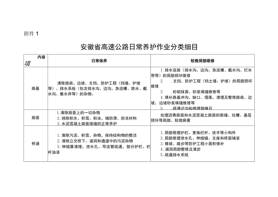 安徽省高速公路日常养护作业、养护工程分类细目.docx_第1页