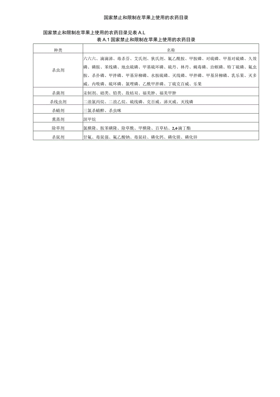 苹果主要病虫害综合防控方法.docx_第1页