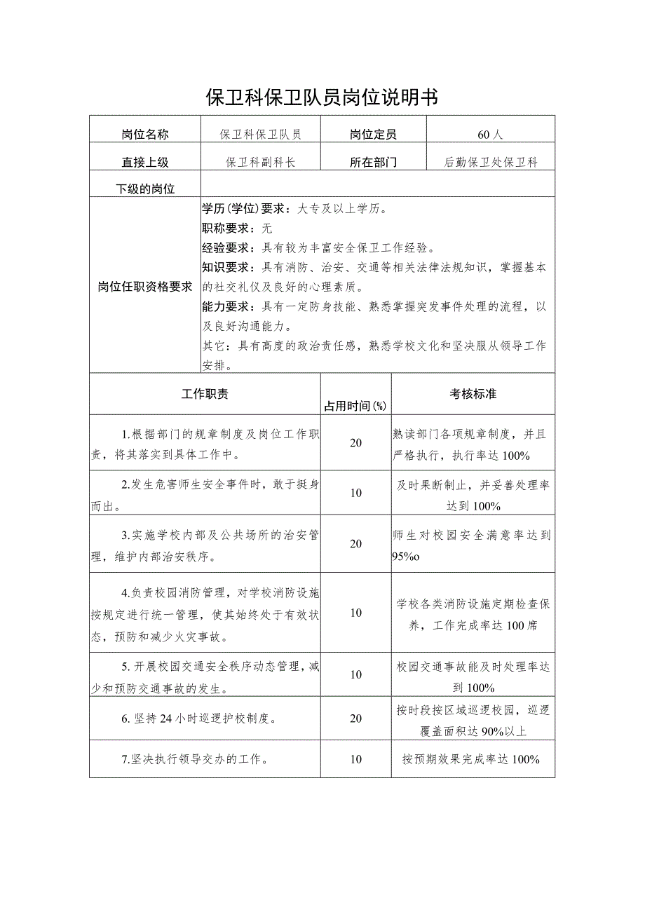 X高校保卫科保安队员岗位说明书.docx_第1页