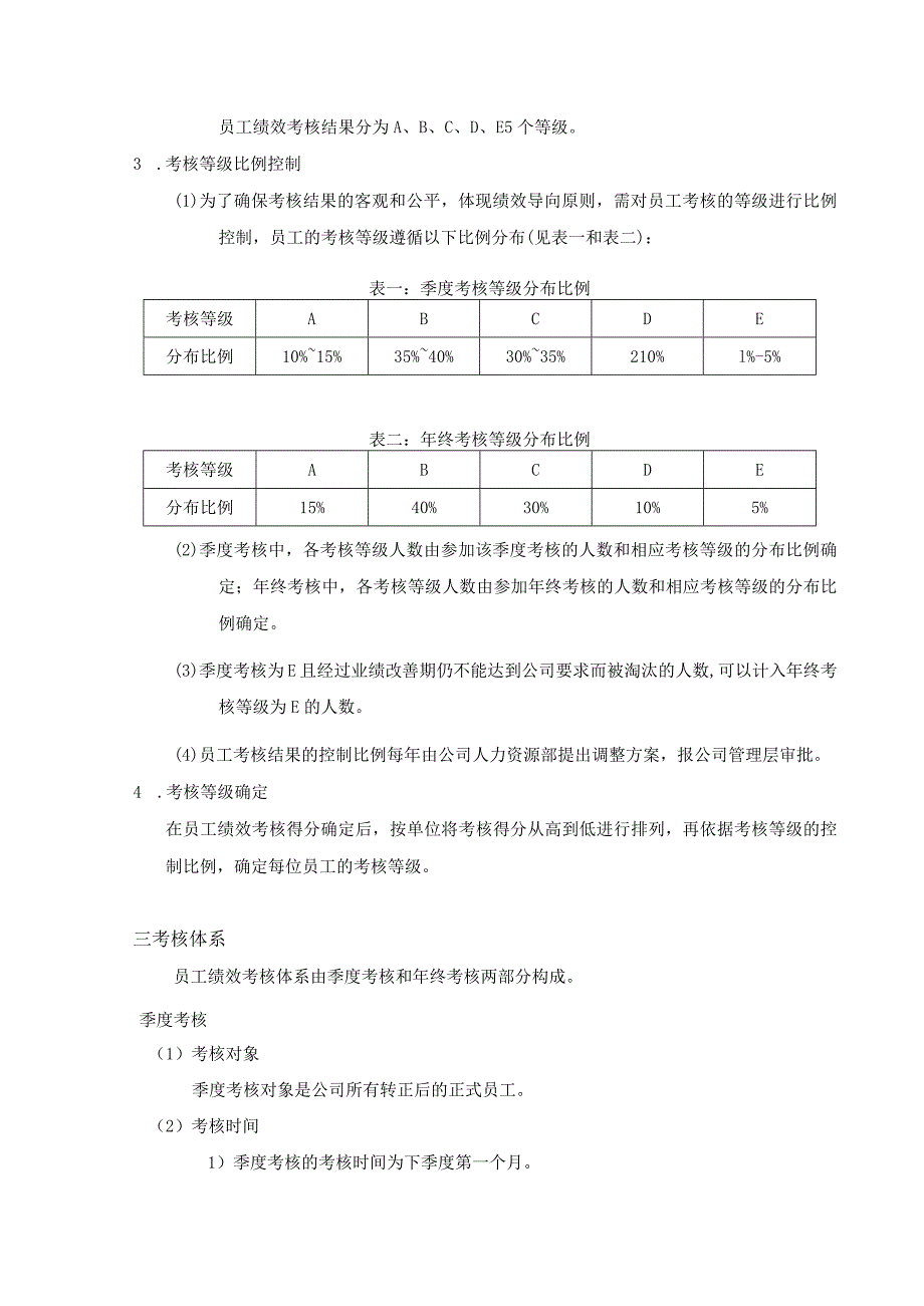 通信公司绩效考核管理制度（范本2个）.docx_第3页