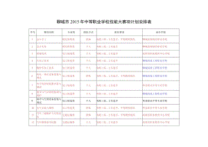 聊城市2015年中等职业学校技能大赛项计划安排表.docx