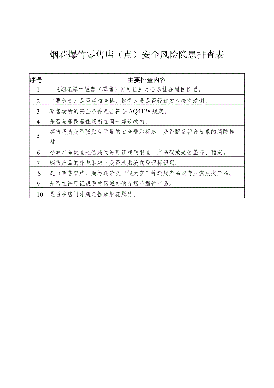 烟花爆竹零售店点安全风险隐患排查表.docx_第1页