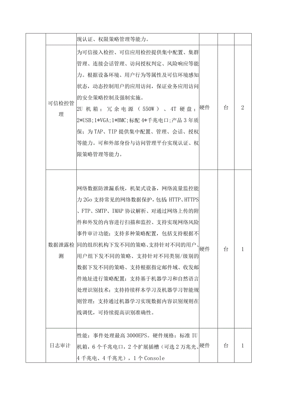 XX系统-信息安全防护体系-零信任安全访问能力项目采购需求.docx_第2页