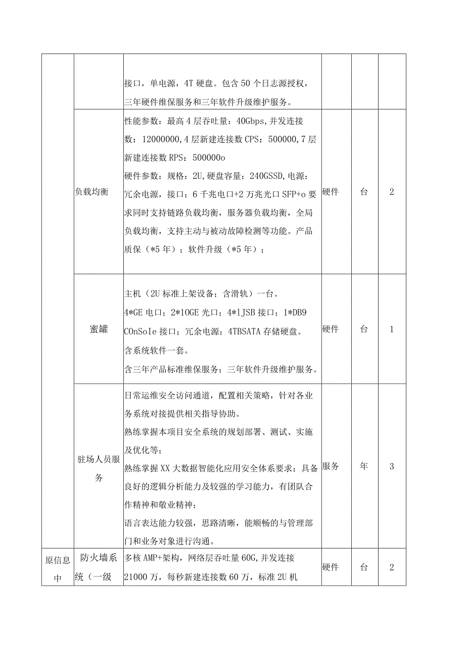 XX系统-信息安全防护体系-零信任安全访问能力项目采购需求.docx_第3页