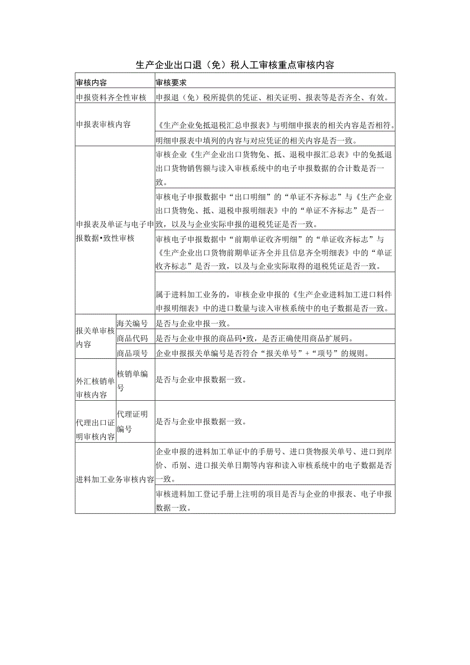 生产企业出口退免税人工审核重点审核内容.docx_第1页