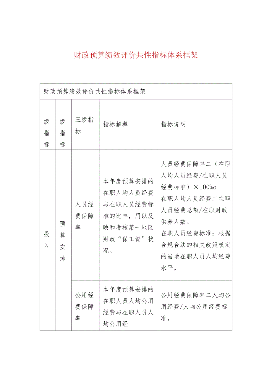 财政预算绩效评价共性指标体系框架.docx_第1页