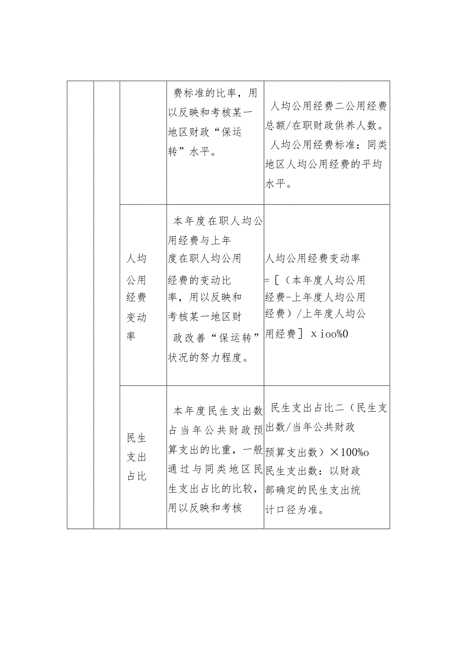 财政预算绩效评价共性指标体系框架.docx_第2页