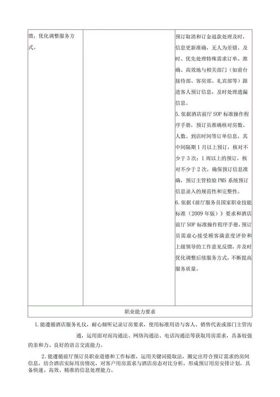 《酒店管理专业》典型工作任务描述表.docx_第3页