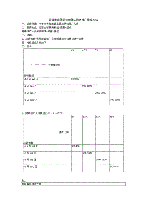 天猫电商团队运营团队网络推广提成方法.docx