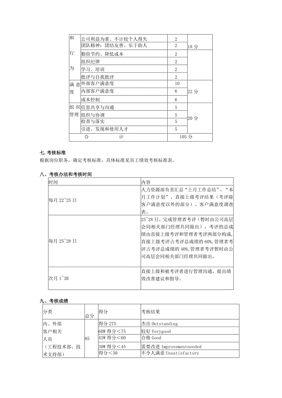 员工绩效考核制度13.docx_第3页