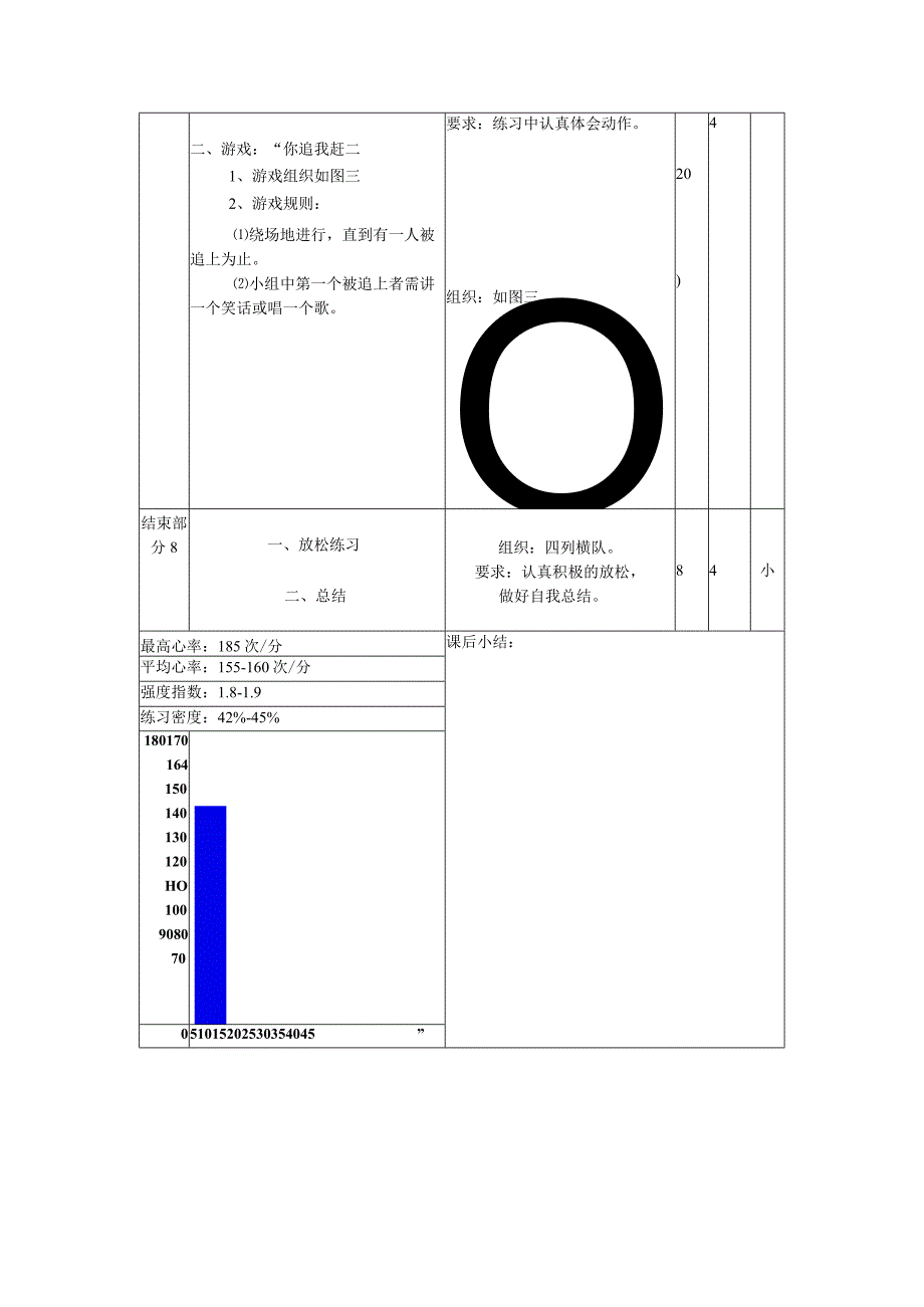 七年级下学期体育第五课时耐久跑教案.docx_第2页