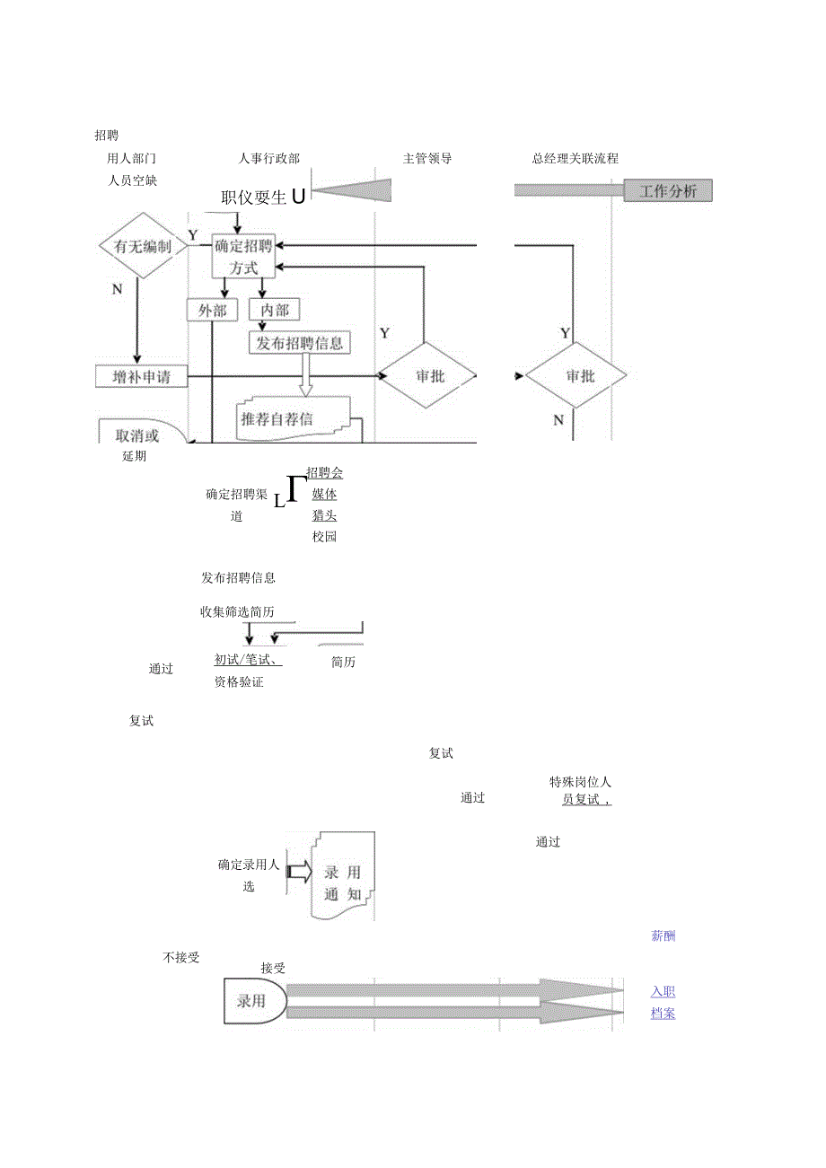 行政人事部工作流程图（参考范本）.docx_第2页