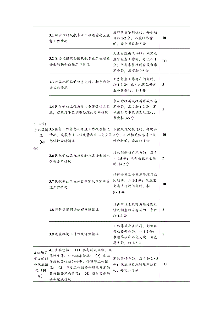 民航局机场司对总站年度业务考核评分表.docx_第2页