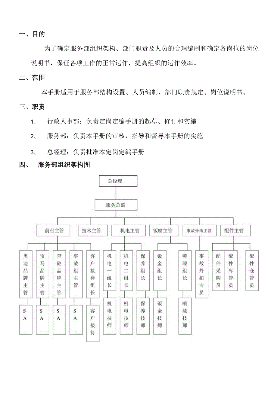 汽车4S店服务部定岗定编手册.docx_第2页