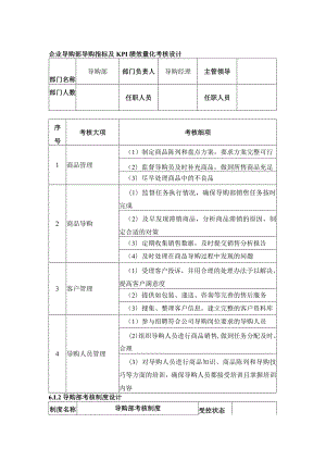 企业导购部导购指标及KPI绩效量化考核设计.docx