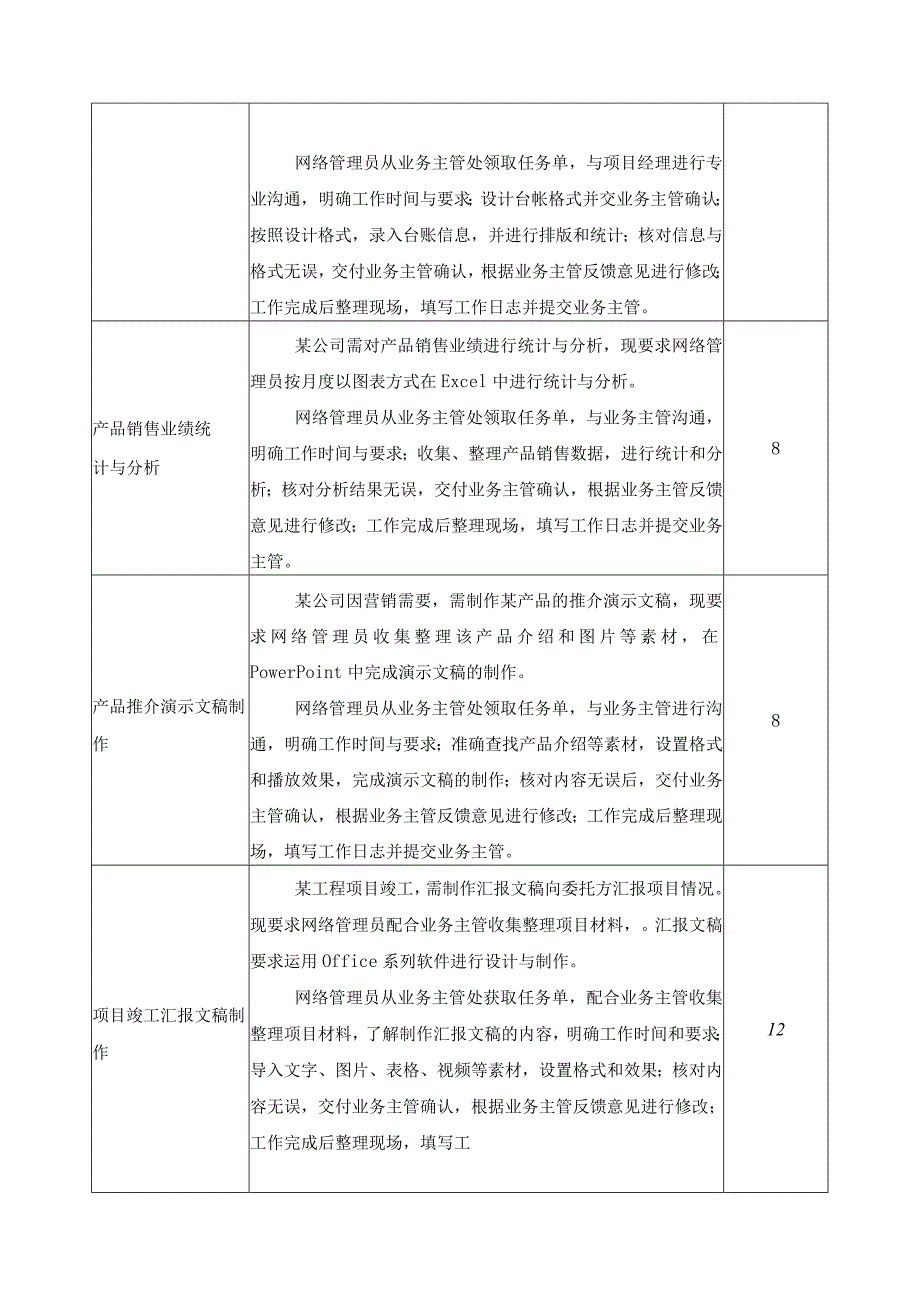 《办公文稿制作》一体化课程标准.docx_第3页