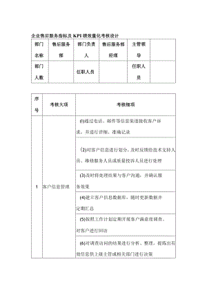 企业售后服务指标及KPI绩效量化考核设计.docx