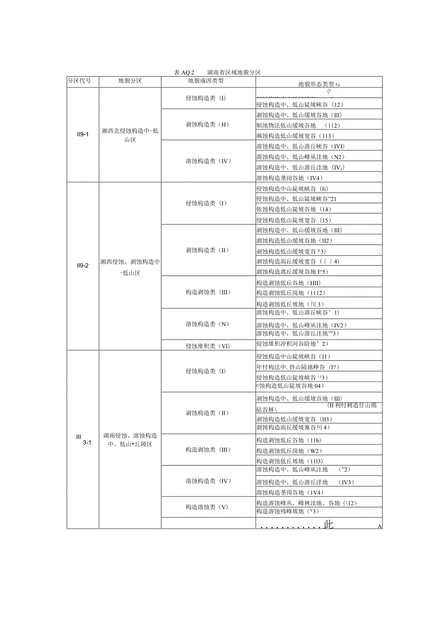 湖南省地形地貌.docx_第2页