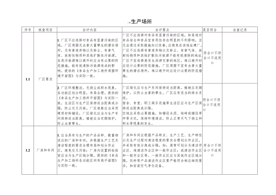 食品、食品添加剂生产企业承诺许可自评表.docx_第3页