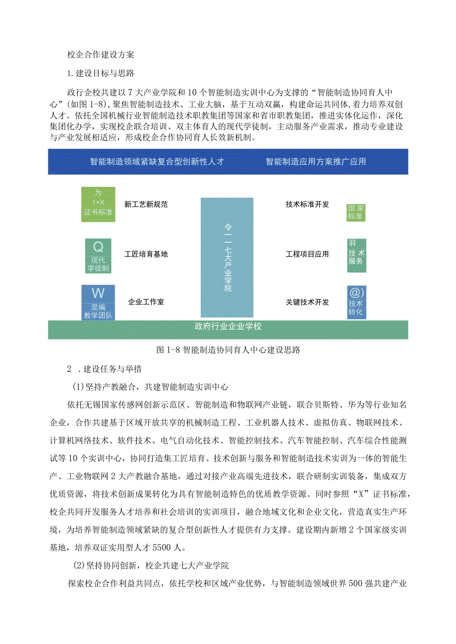 校企合作建设方案.docx_第1页