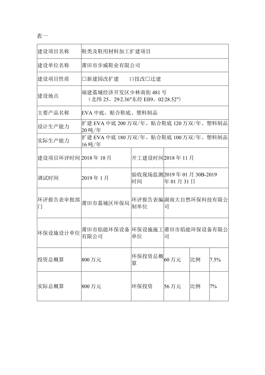 鞋类及鞋用材料加工扩建项目竣工环境保护验收监测报告表.docx_第3页