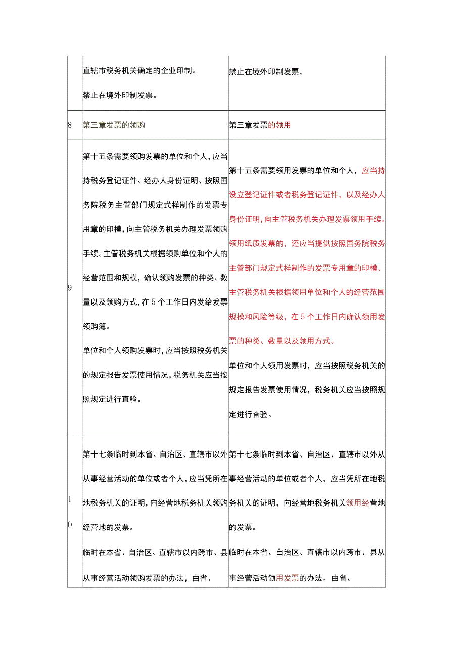 2023年修订新旧发票管理办法新旧对比解读.docx_第3页