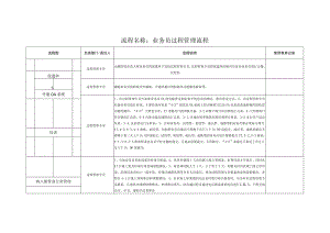 业务员管理流程图0.docx